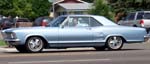 63 Buick Riviera 2dr Hardtop