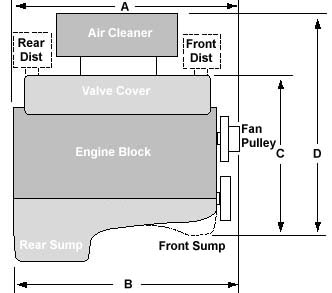 Ford Engine Weight Chart